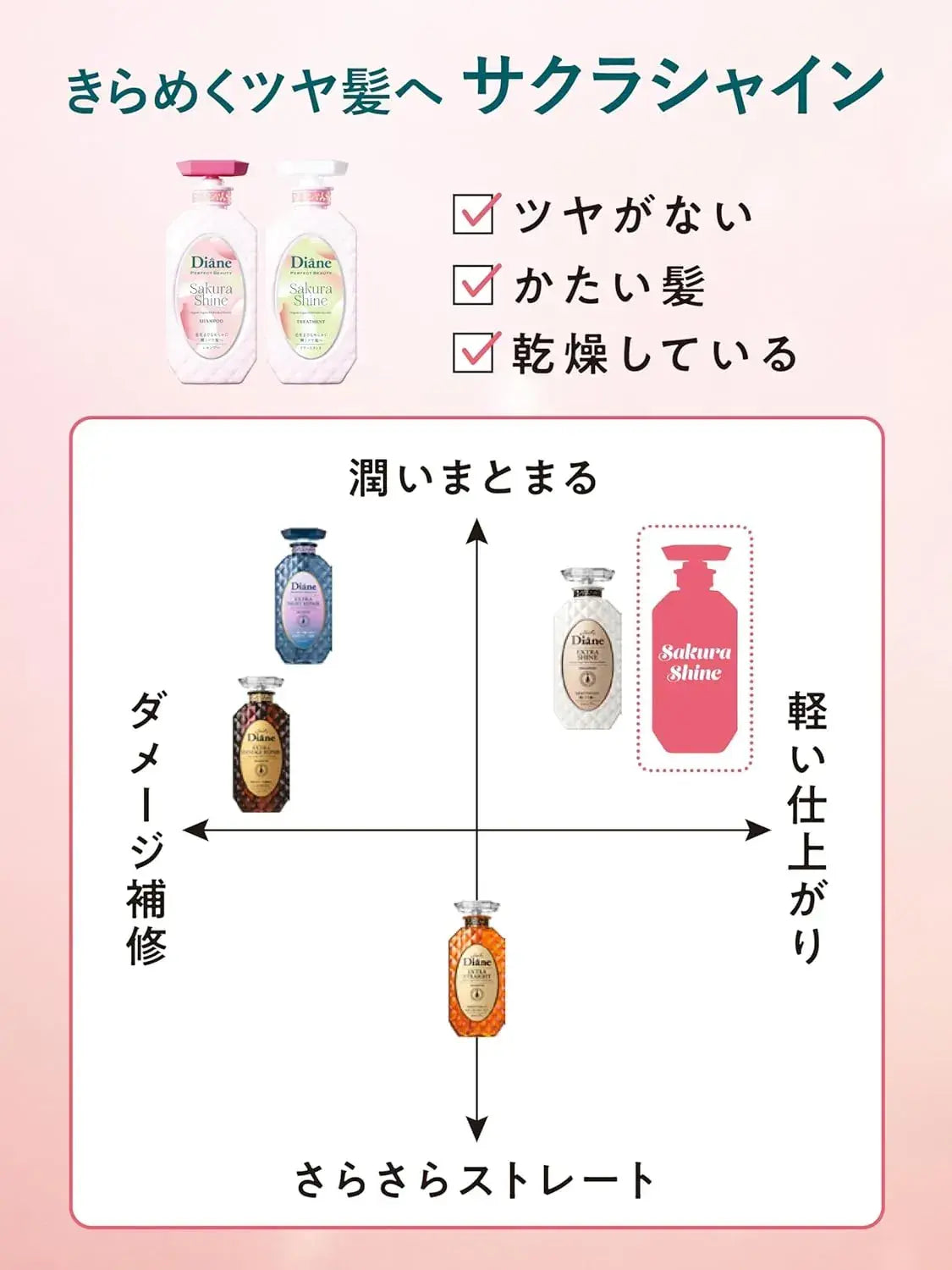 Diane Perfect Beauty Shampoo and Treatment French Cherry Scent