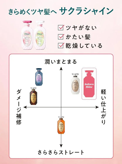 Diane Perfect Beauty Shampoo and Treatment French Cherry Scent