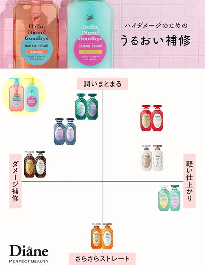 Diane Perfect Beauty Shampoo and Treatment High Damage Repair