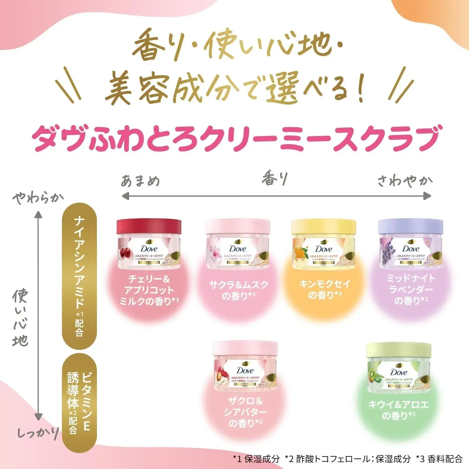 Dove Fluffy Creamy Cherry Apricot Milk Body Scrub Mini 1.8 oz