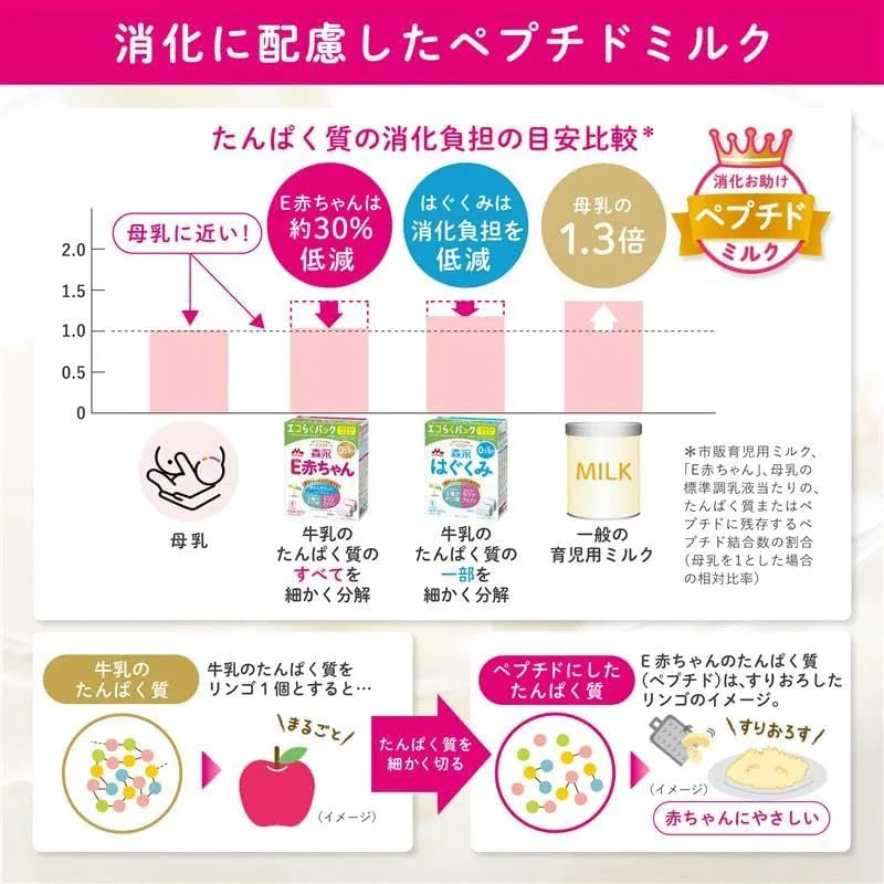 E-Baby Morinaga E Baby Eco Easy Pack Refill Pack Infant Formula