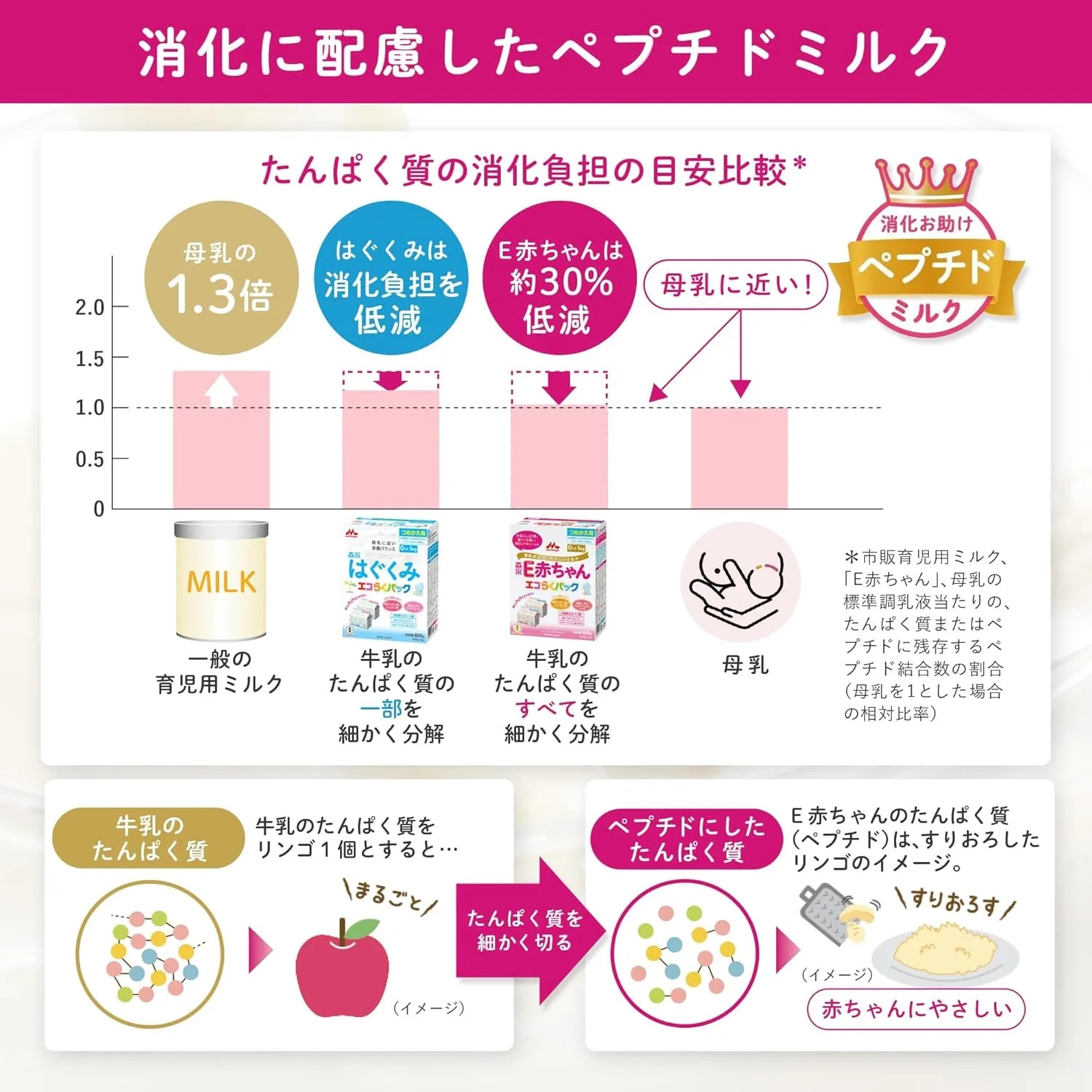 E-Baby Morinaga E Baby Eco Easy Pack Refill Pack Infant Formula