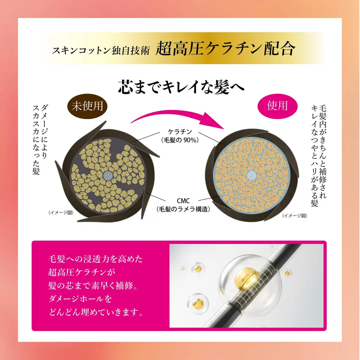 Peau Coton Beau Pack Cheveux Raides 180g Tubéreuse Lisse les Frisottis & Boucles