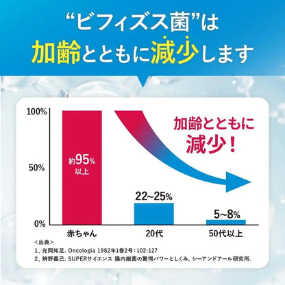 Kobayashi Pharmaceutical Bifidobacteria Hard Capsules Daily Supplement