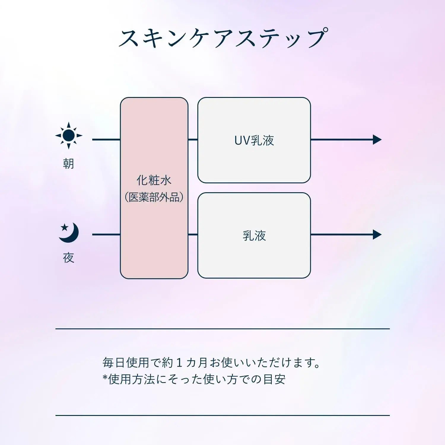 Elixir Brightening Moist Lotion Relaxing Aqua Flora 170ml