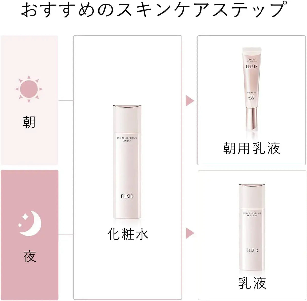 Elixir Brightening Whitening Emulsion