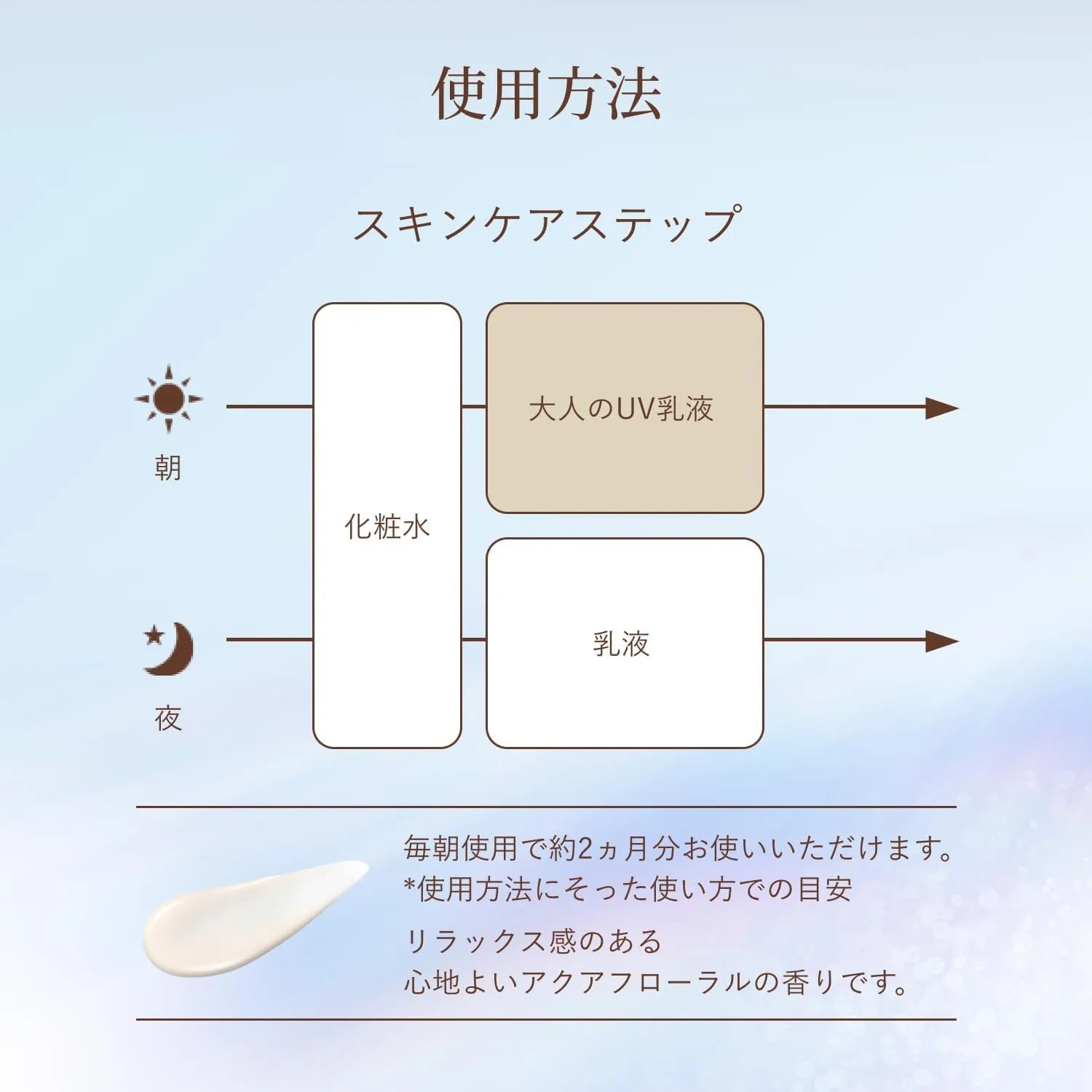 ELIXIR Daycare Revolution UV Milky Lotion 1.2 fl oz Morning Sunscreen Moisturizer ELIXIR