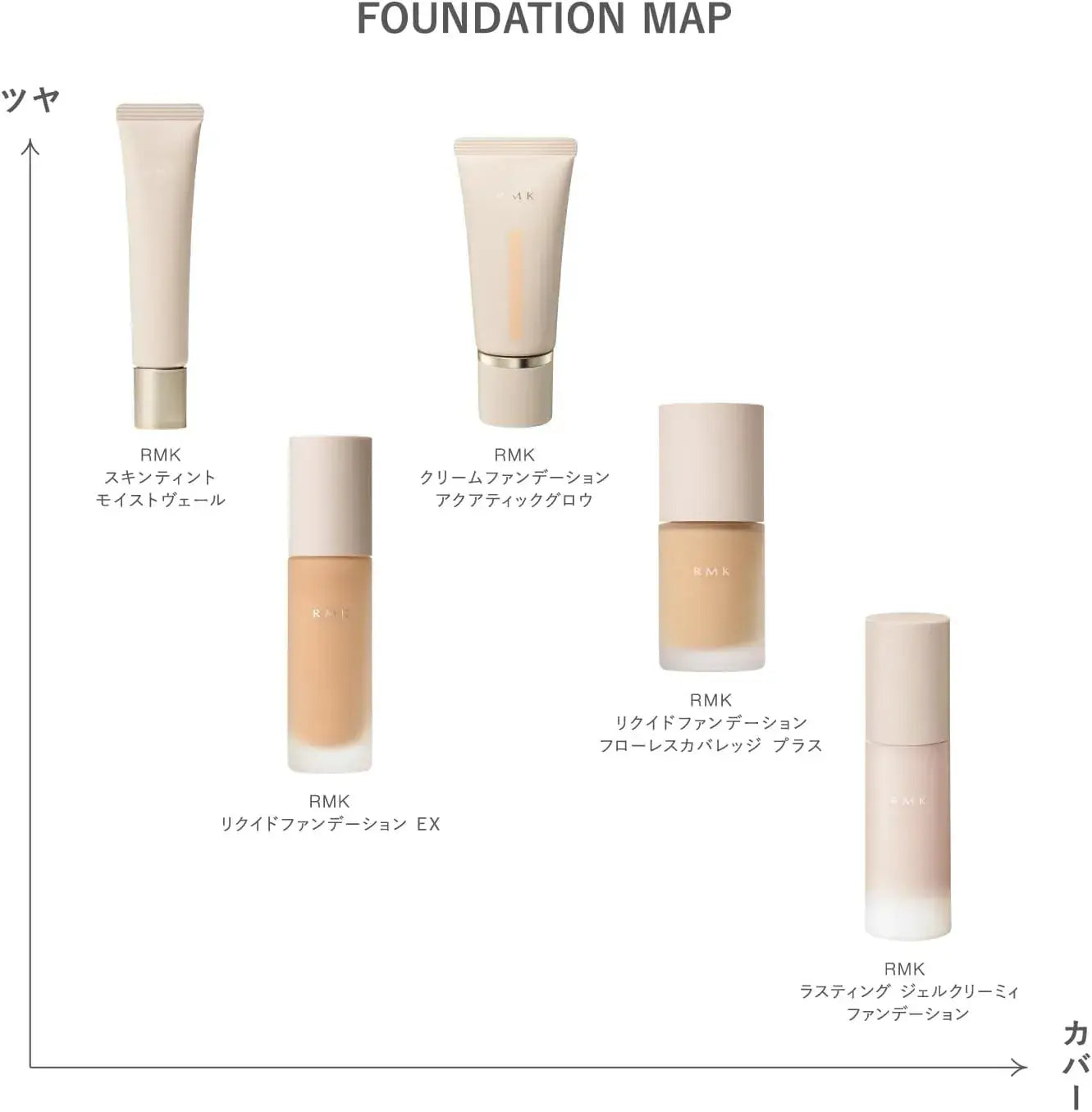 Equip RMK Skin Tint Moist Veil Foundation