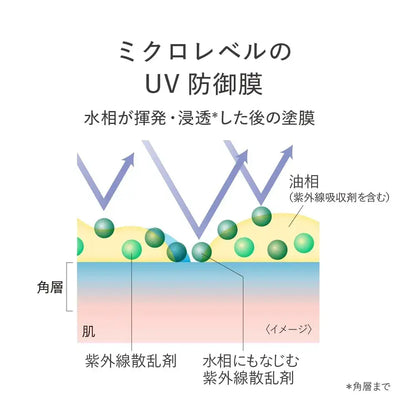 Est UV Protection Milk SPF50 PA++++ Sweat Resistant 30ml
