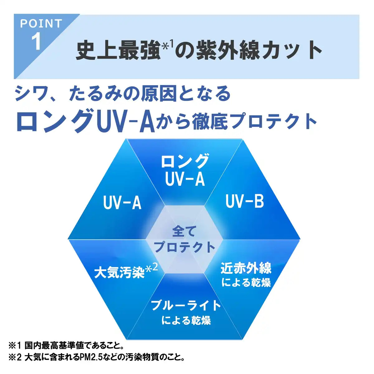 Attenir Hidan UV50 Bright Protect SPF50 PA++++ 40g Moisturizing Sunscreen