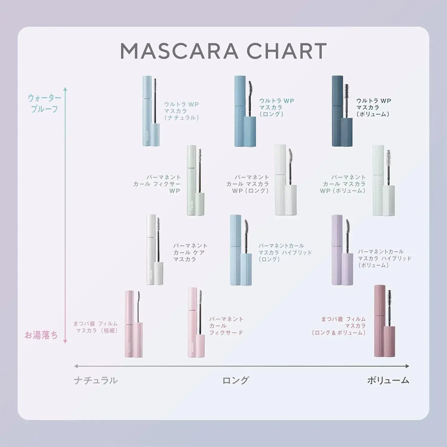 Fasio Eyelash Perm-Grade Film Mascara Ultra Fine Removable