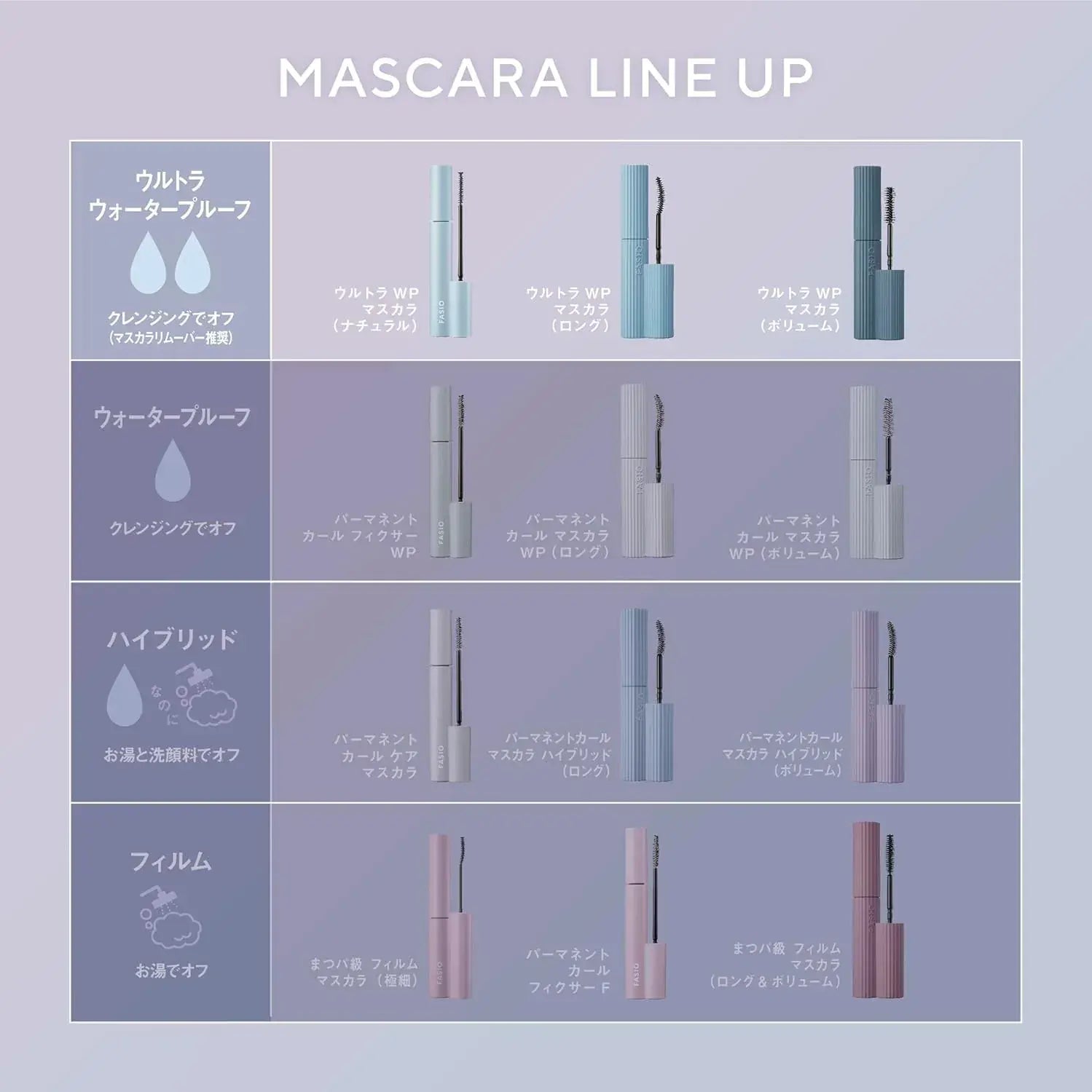 Fasio Matsupa Grade Long and Volume Mascara with Fiber Removal