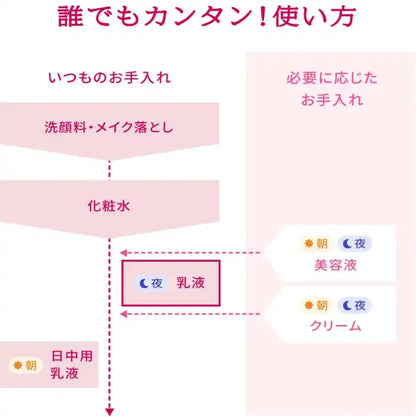 Shiseido Prior Medicated High Moisture Emulsion (Moisturizing) 120mL