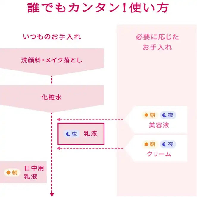 Shiseido Prior Medicated High Moisture Emulsion (Moisturizing) 120mL