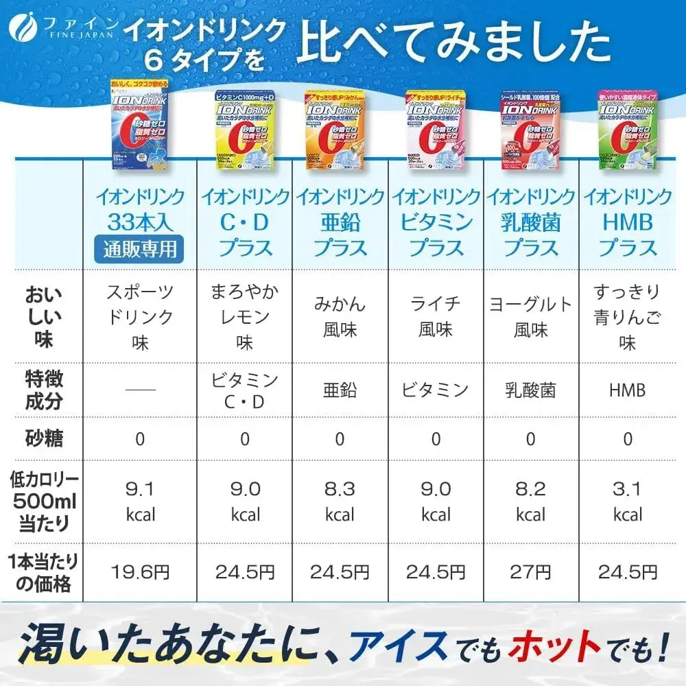 Fine Japan Fine Sports Drink Sugar-Free Zero Fat Vitamin C
