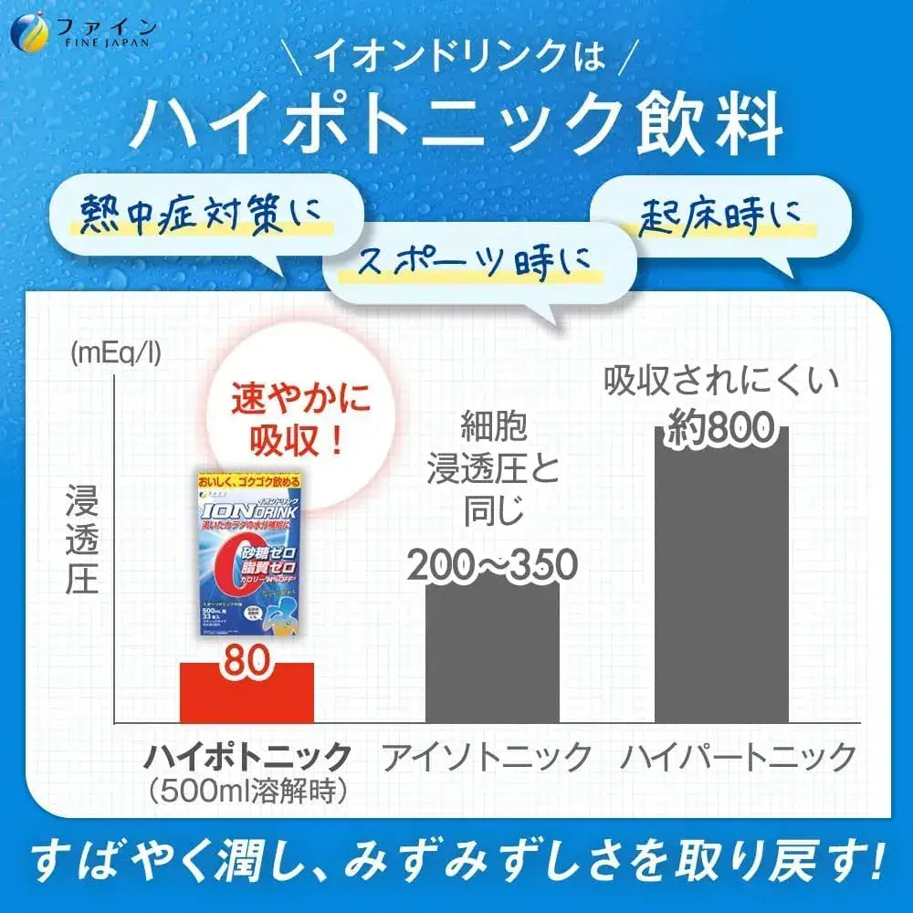 Fine Japan Fine Sports Drink Sugar-Free Zero Fat Vitamin C