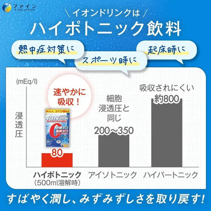 Fine Japan Fine Sports Drink Sugar-Free Zero Fat Vitamin C
