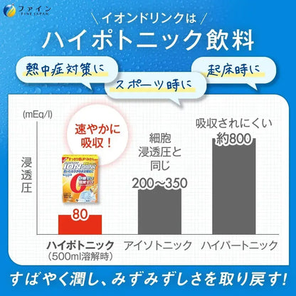 Fine Japan Fine Sports Ion Drink Mandarin Flavor Sugar Free