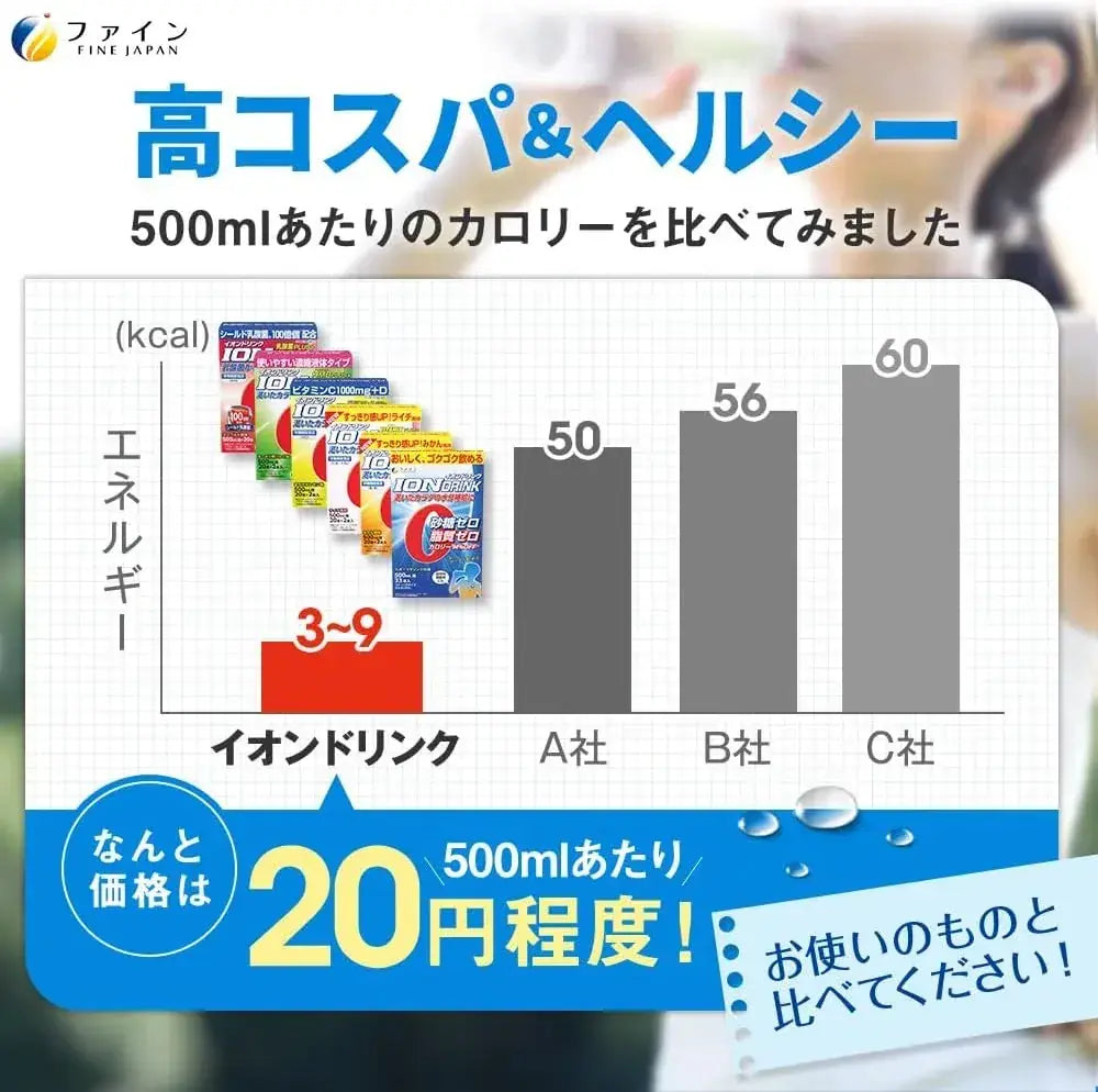 Fine Japan Fine Sports Ion Drink Mandarin Flavor Sugar Free