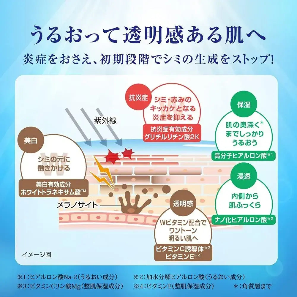 Hada Labo Hakujun Premium Whitening Lotion