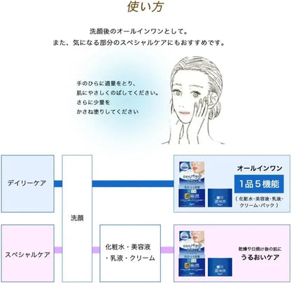 Hada Labo Kejun Perfect Whitening All-in-One Gel Quasi Drug