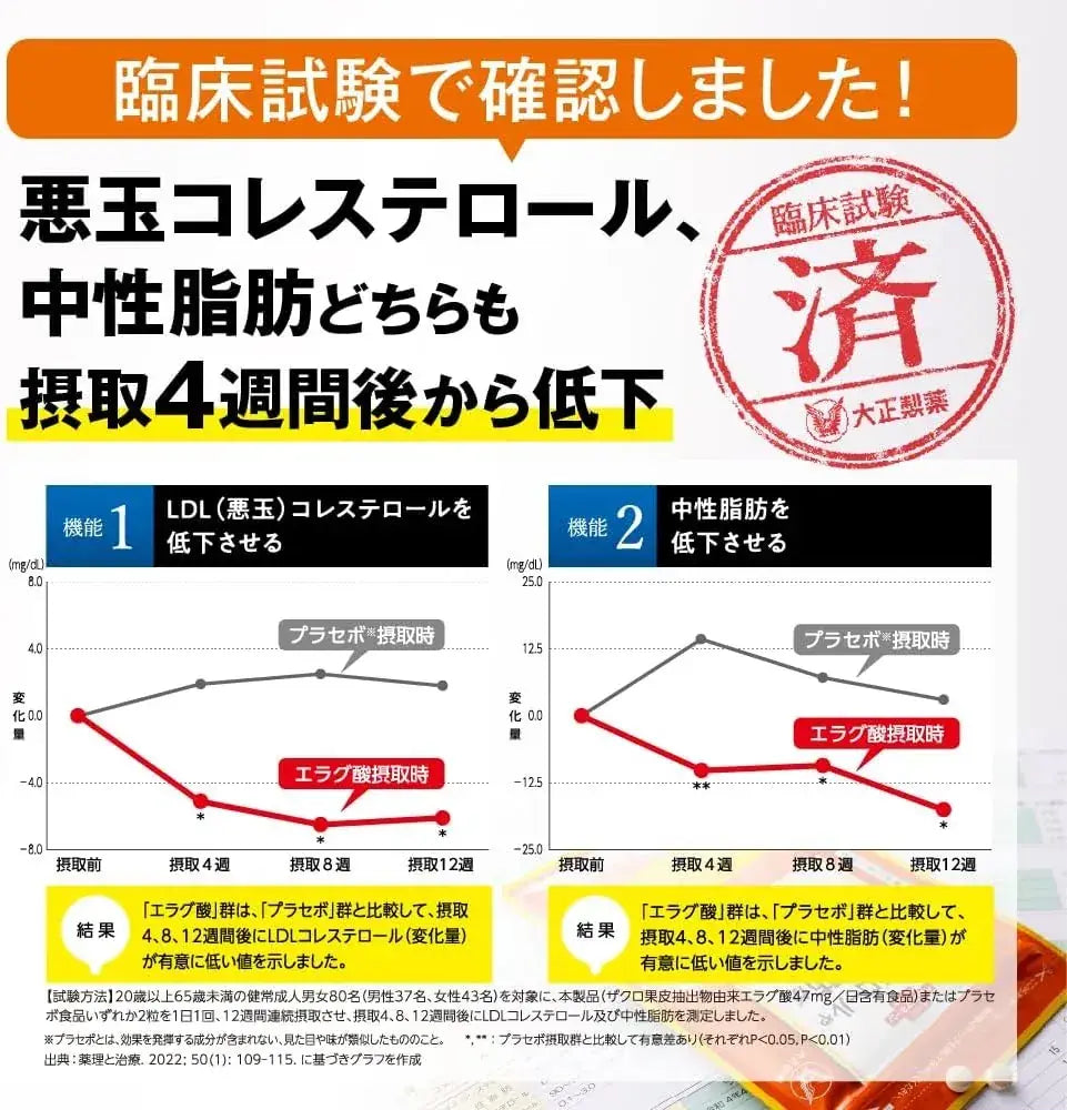 Health Manage Taisho Pharmaceutical Functional Tablets for Cholesterol