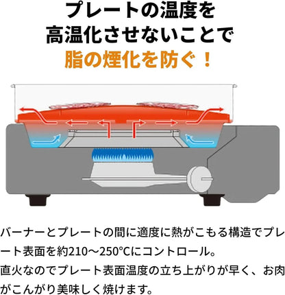 Iwatani Yakimaru Smokeless Cassette Gas Stove