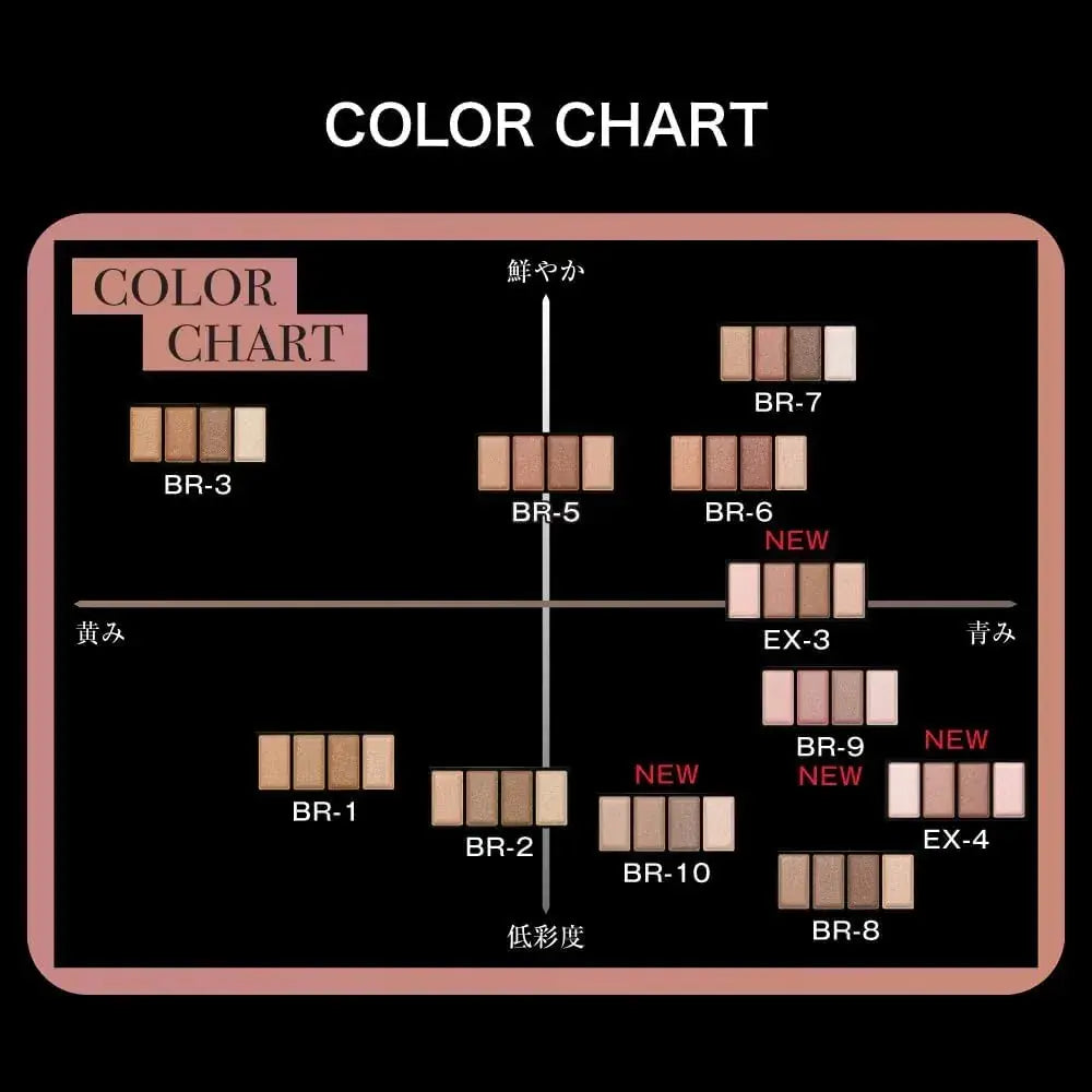 Kate Eyeshadow Palette