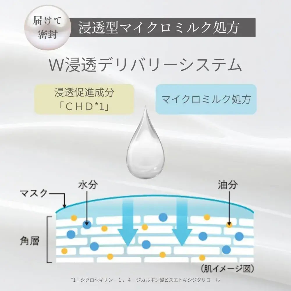 Kibisei Skin Beauty Morning Smooth Milk Face Sheet Mask