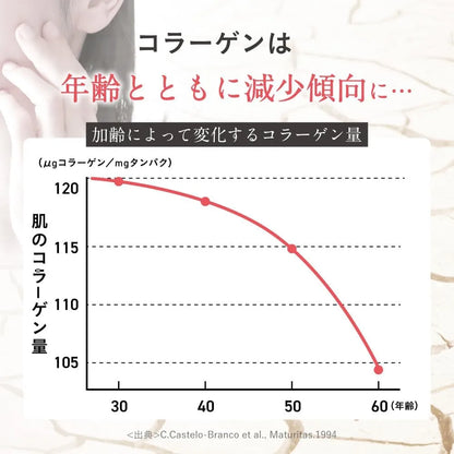 Kobayashi Pharmaceutical Ceramide Collagen Powder 2000mcg Ceramide