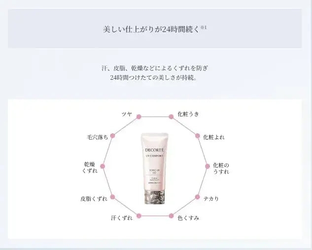 Kose Decollete UV Comfort Tone-Up CC Makeup Base SPF50 PA+++