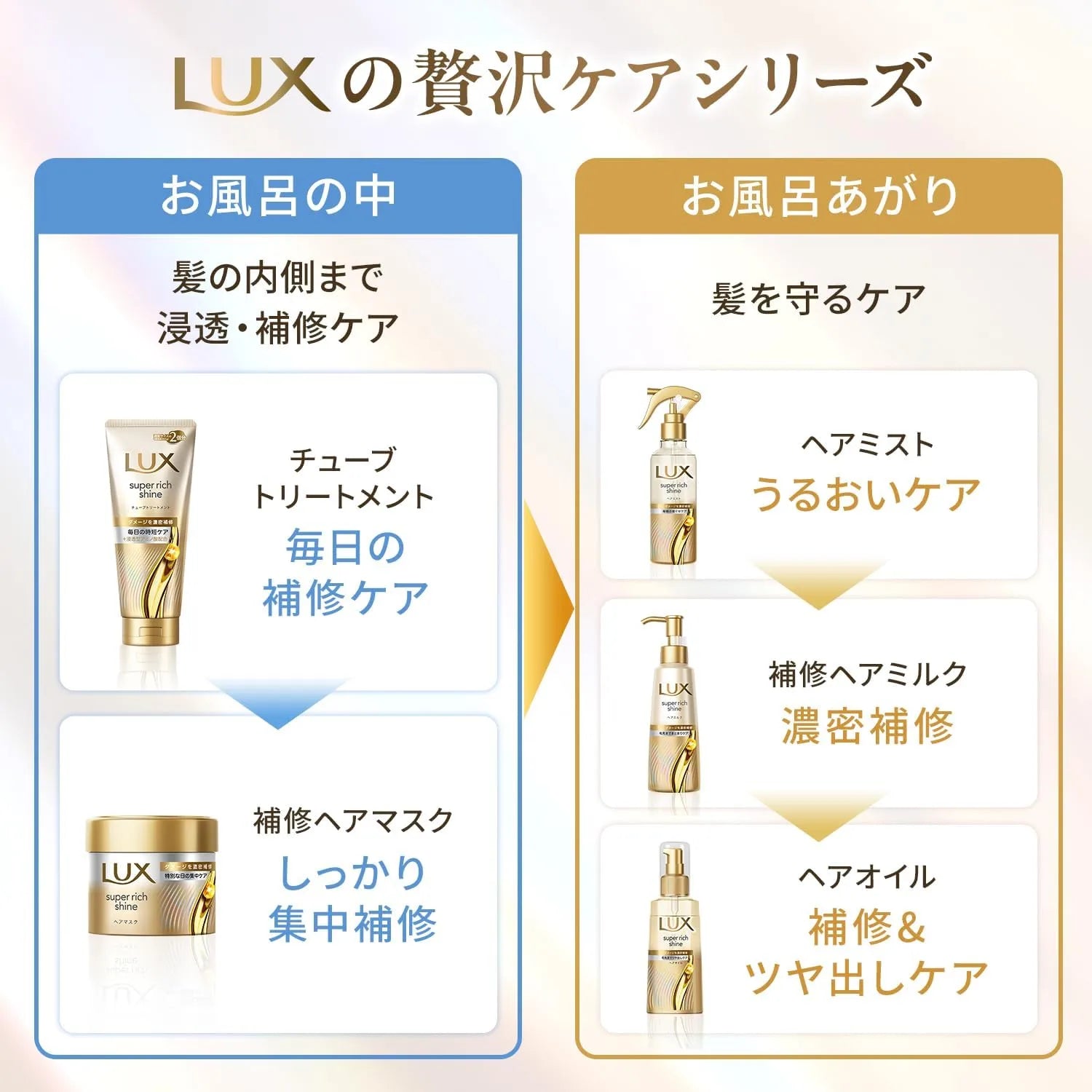 Lux Hair Super Rich Sakura Shampoo and Conditioner Pump Set
