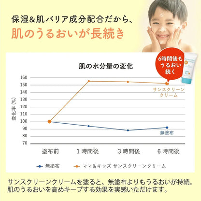 Mama & Kids Sunscreen Cream Low Irritation SPF50 Waterproof