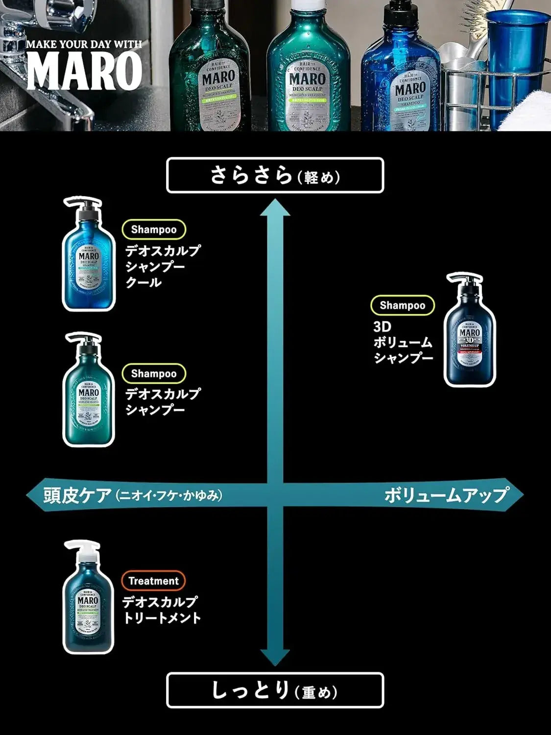 Maro Deoscalp Shampoo