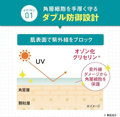 Mediplus UV Milky Gel SPF50 PA Face Sunscreen Moisturizer