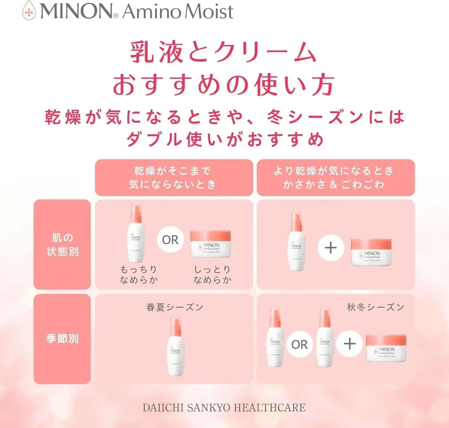 Minon Amino Moist Moist Charge Milk Hypoallergenic Moisturizer
