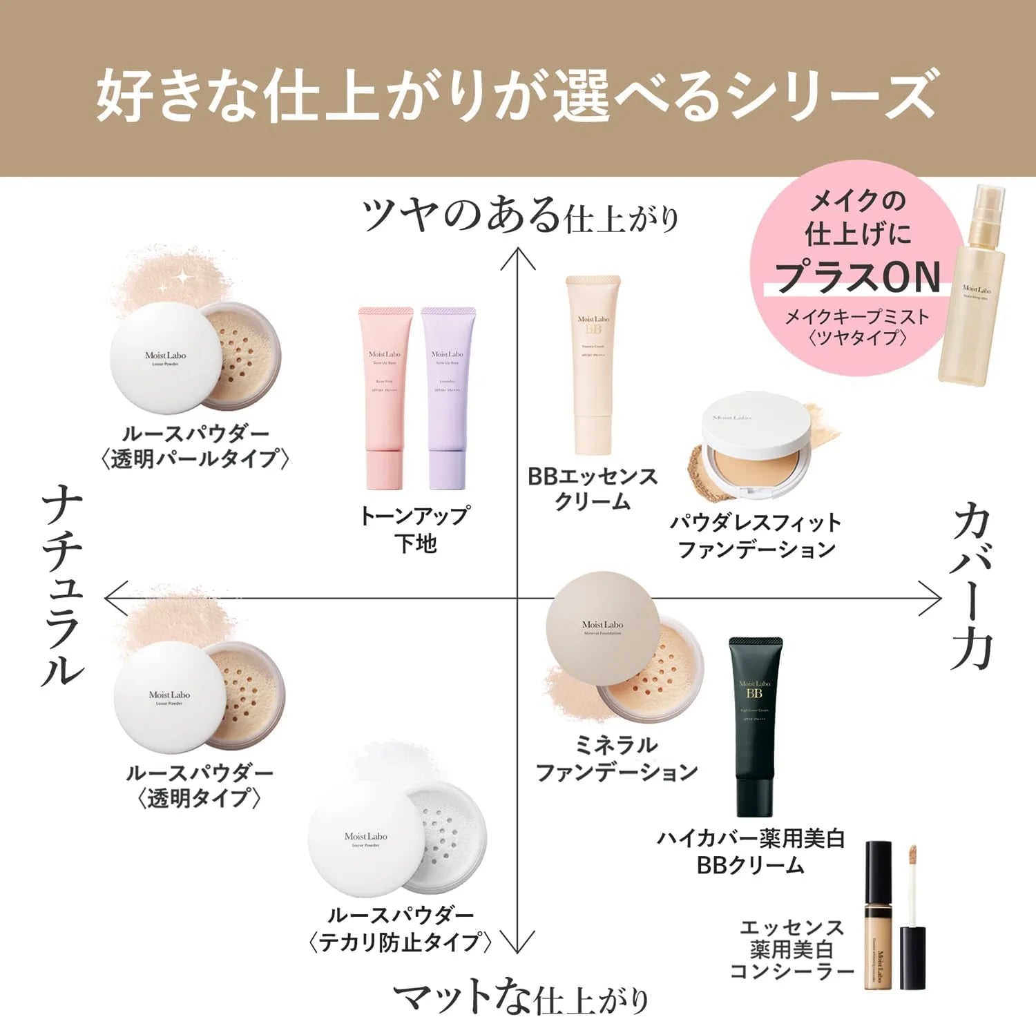 Moist Lab Kuromi BB Cream High Cover Whitening SPF50 PA++++