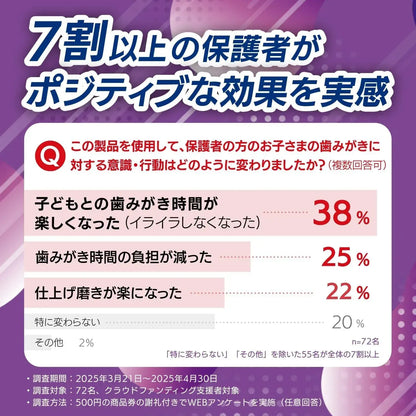 Morinaga Haichu Teeth Whitening Powder Grape Flavor 50g Fluorine Free