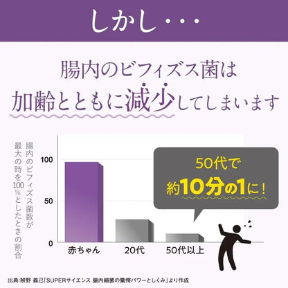 Morinaga Memory Bifidus Memory Support Supplement