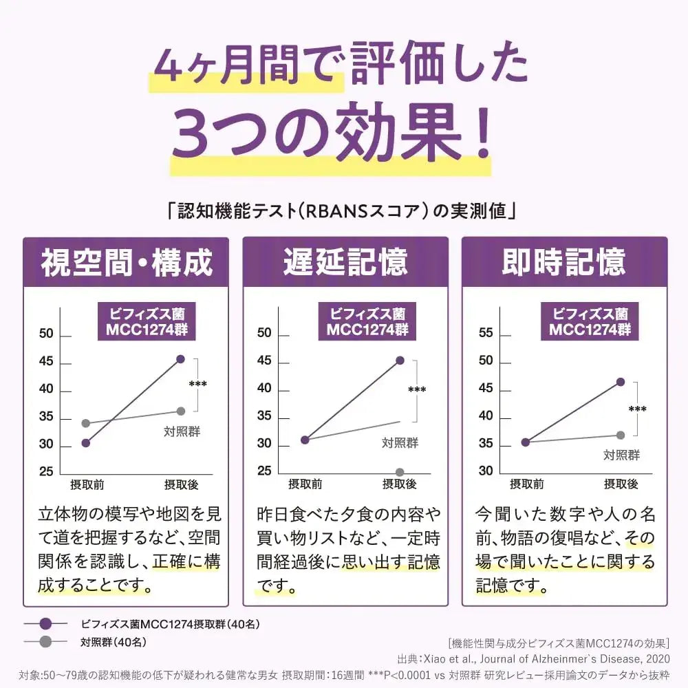 Morinaga Memory Bifidus Memory Support Supplement