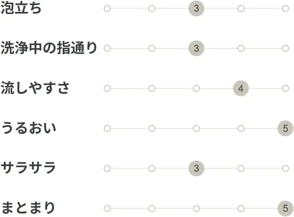 Muji Plant Fermentation Liquid Shampoo Moisture Shampoo