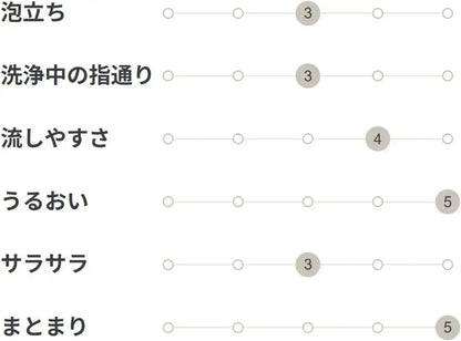 Muji Plant Fermentation Liquid Shampoo Moisture Shampoo