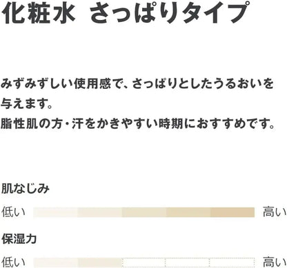 Muji Sensitive Skin Toner Refreshing Lotion