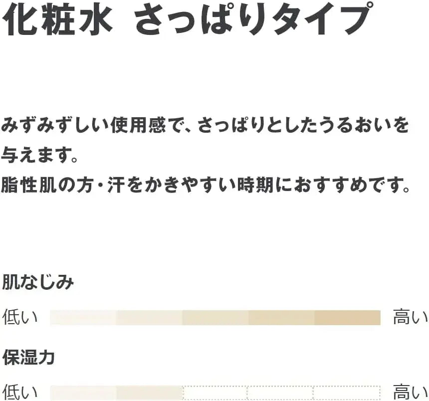 Muji Sensitive Skin Toner Refreshing Lotion