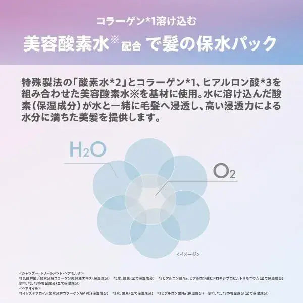 MYO2 Water Coat Hair Milk Deep Moist Hair Treatment