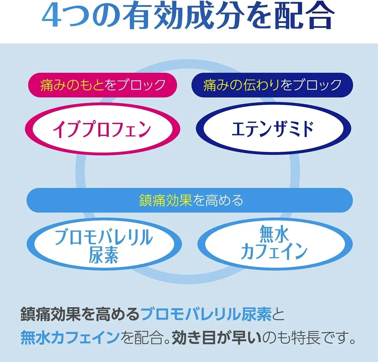Nalon Naron Ace T Oral Pain Relief Medicine Second Class