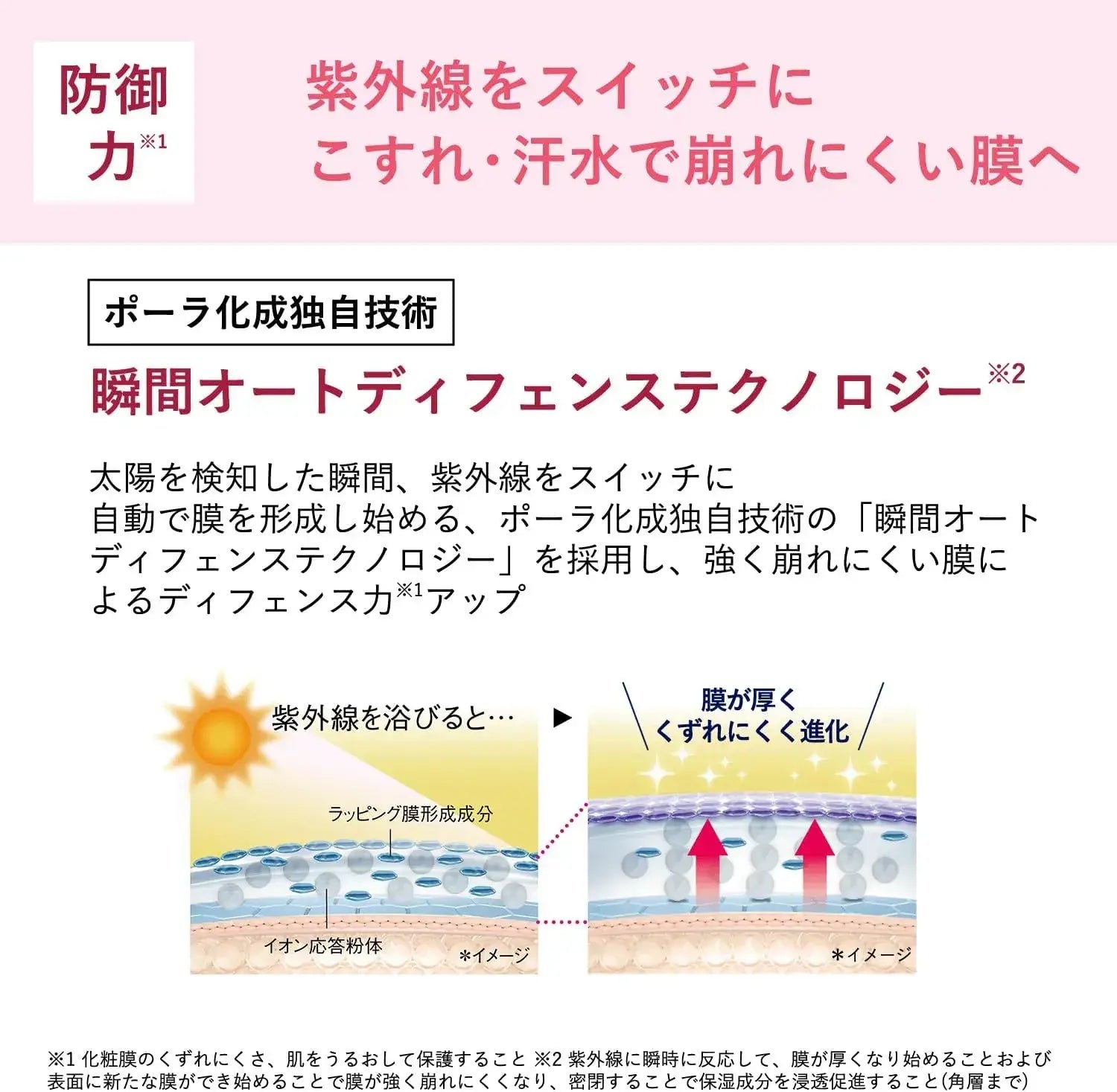 Orbis Wrinkle Bright UV Protector SPF50+ PA+++ Sunscreen