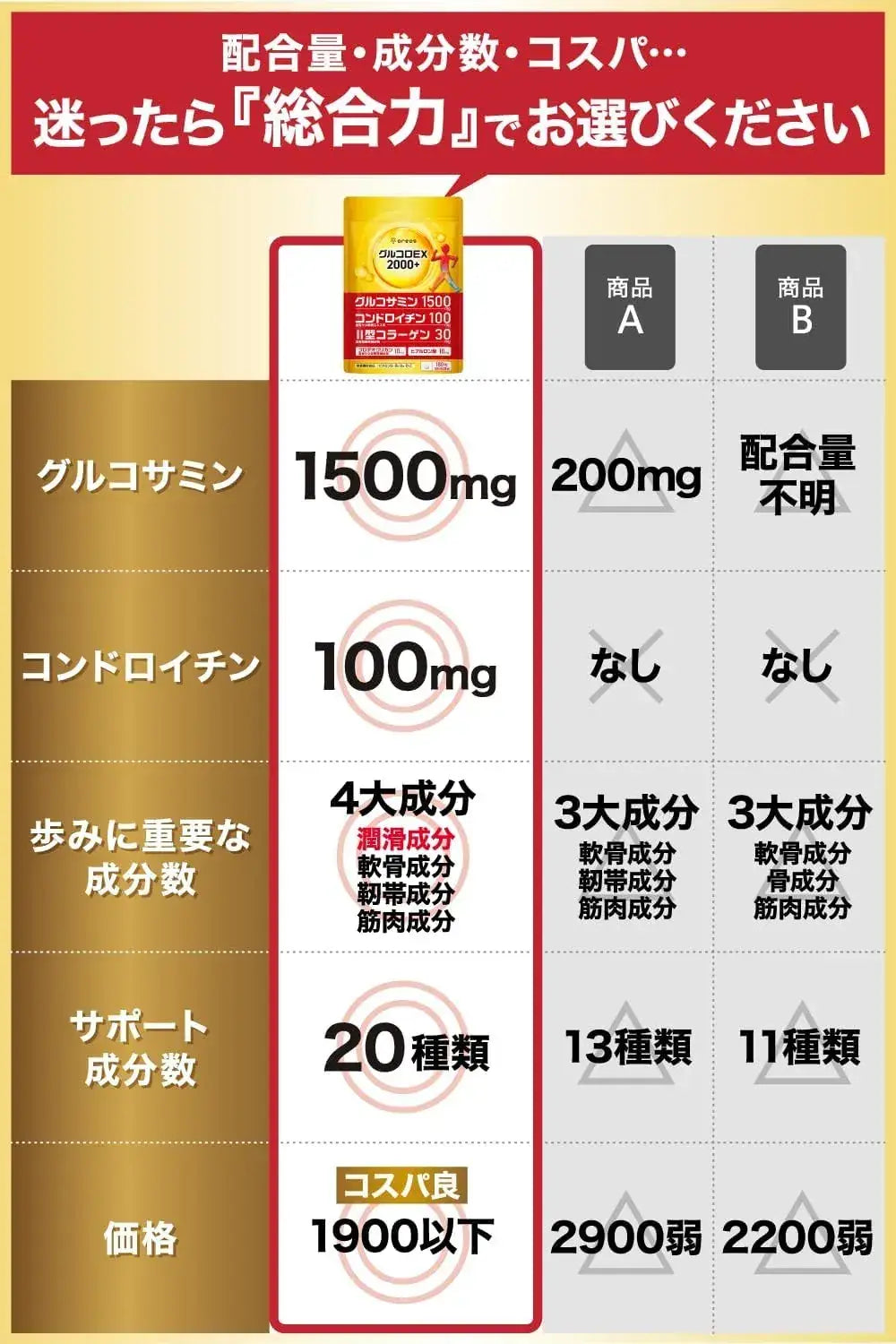 Oreos Knee Joint Support with 2000mg Glucosamine Chondroitin