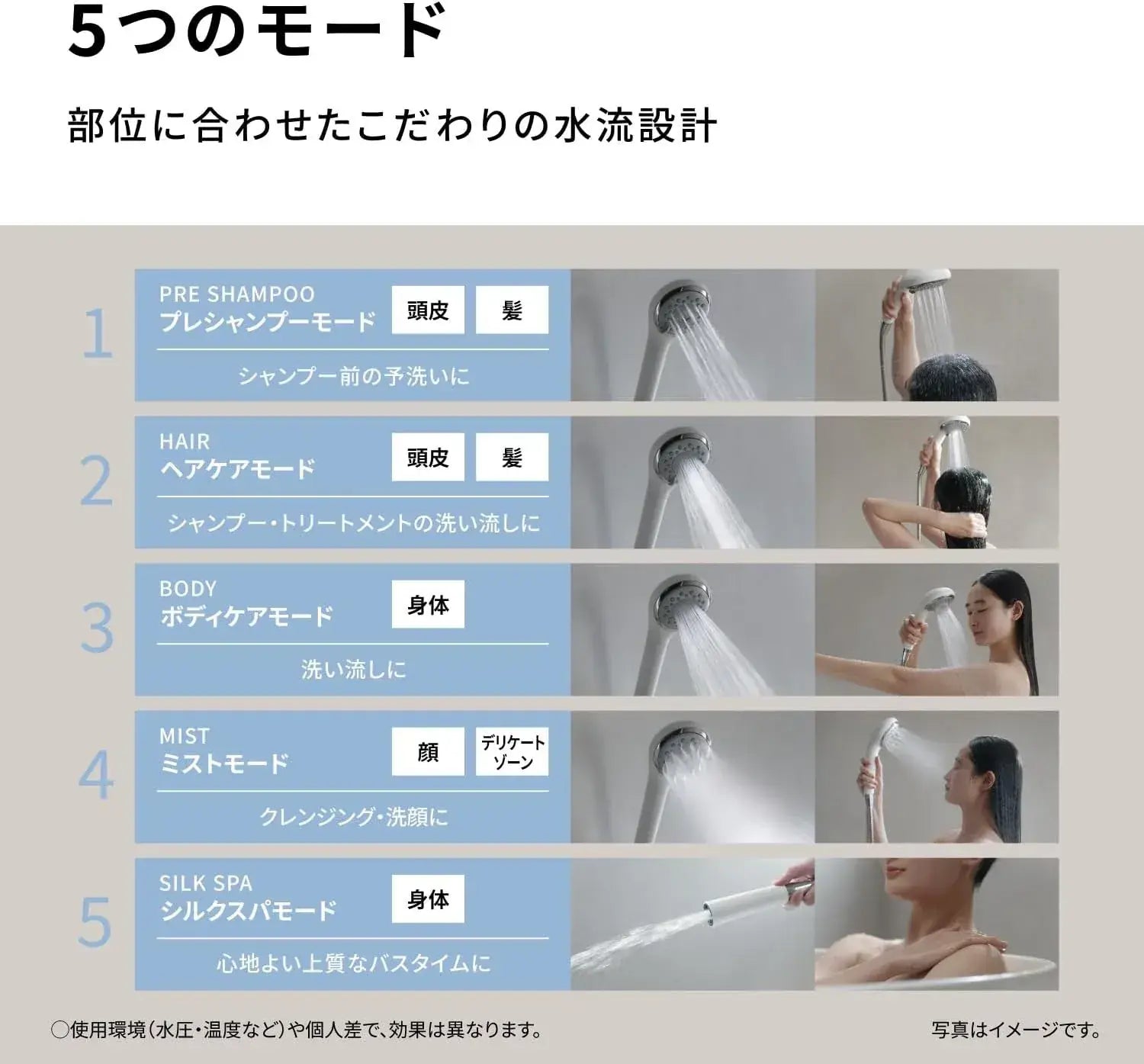 Panasonic EH-SH50 Fine Bubble Shower Nozzle, Silk Spa Setting
