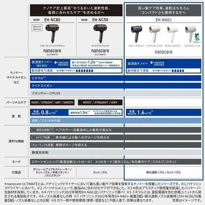 Panasonic Nano-Care Hair Dryer